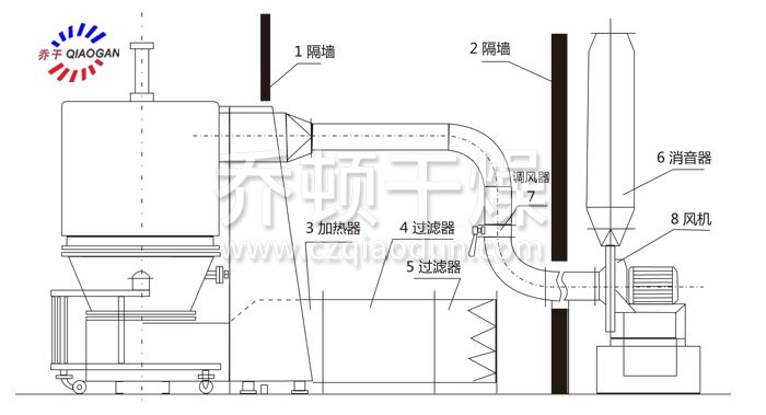 高效沸騰干燥機結(jié)構(gòu)示意圖