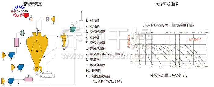 圓形靜態(tài)真空干燥機