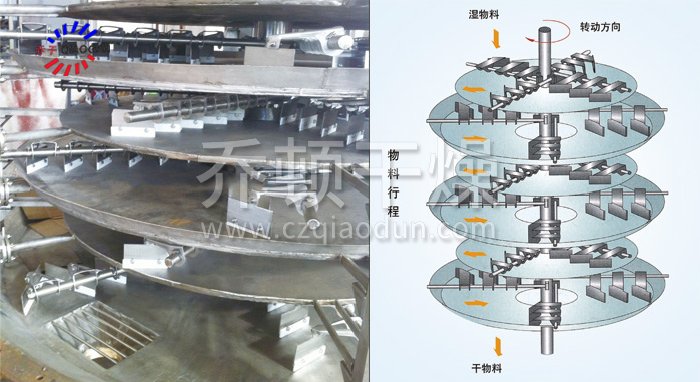 盤式連續(xù)干燥機(jī)