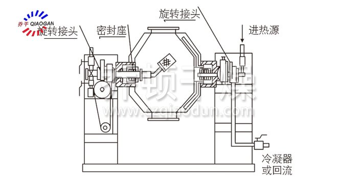 雙錐回轉(zhuǎn)真空干燥機(jī)結(jié)構(gòu)示意圖